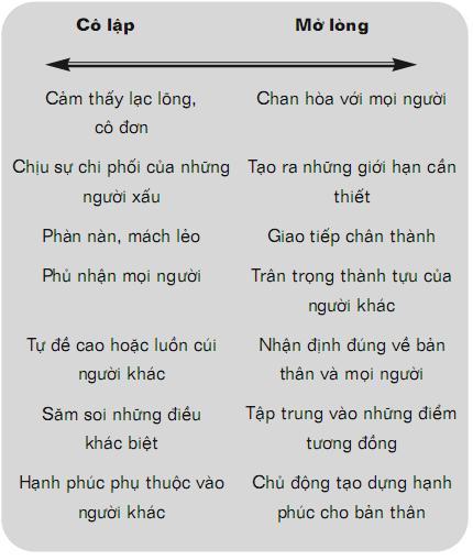 Khi Mọi điểm Tựa đều Mất Chương 9 Thiết Kế Khu Vườn Củng Cố Những Mối Quan Hệ Tốt Thư Viện Ca Nhan