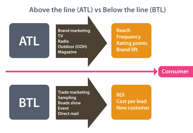 Phân biệt giữa TTL , ATL và BTL
