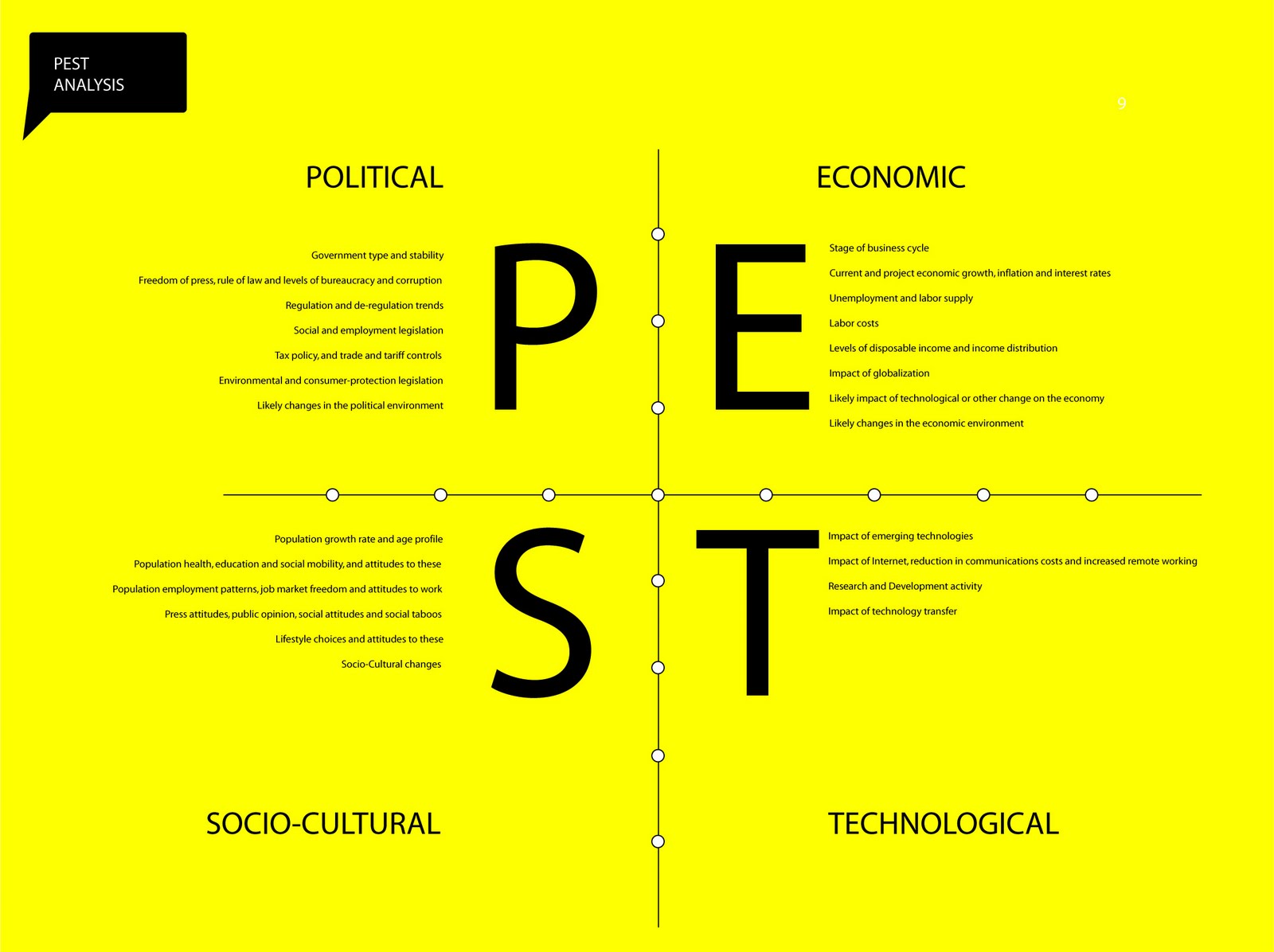 Mô hình PEST  Phân tích 4 yếu tố trong mô hình PEST