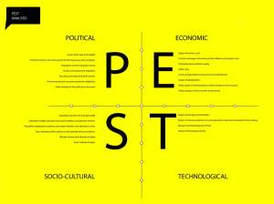 Phân tích PEST – bức tranh toàn cảnh về cơ hội và đe dọa